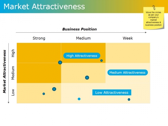 Market Attractiveness Ppt PowerPoint Presentation Model Example Topics Market Attractiveness Ppt PowerPoint Presentation Model Example Topics