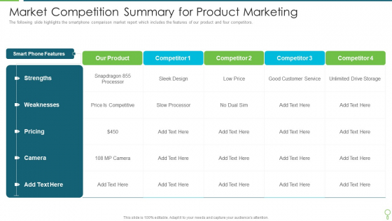 Market Competition Summary For Product Marketing Summary PDF