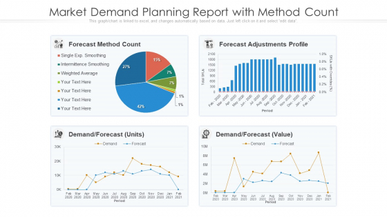 Market Demand Planning Report With Method Count Ppt Summary PDF Market Demand Planning Report With Method Count Ppt Summary PDF