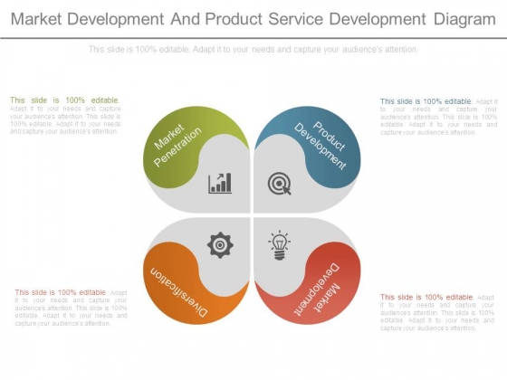Market Development And Product Service Development Diagram
