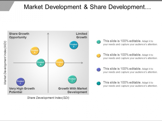 Market Development And Share Development Comparison Matrix Ppt PowerPoint Presentation File Graphics Example Market Development And Share Development Comparison Matrix Ppt PowerPoint Presentation File Graphics Example