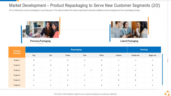 Market Development Product Repackaging To Serve New Customer Segments Resizing Formats PDF