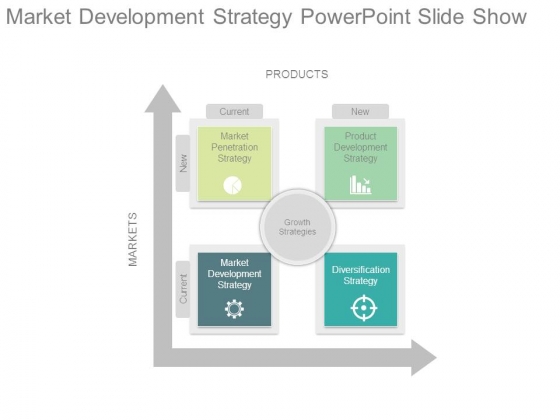 Market Development Strategy Powerpoint Slide Show