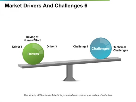 Market Drivers And Challenges Ppt PowerPoint Presentation Outline Guide Market Drivers And Challenges Ppt PowerPoint Presentation Outline Guide