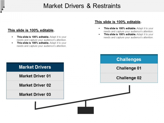 Market Drivers And Restraints Ppt PowerPoint Presentation File Tips