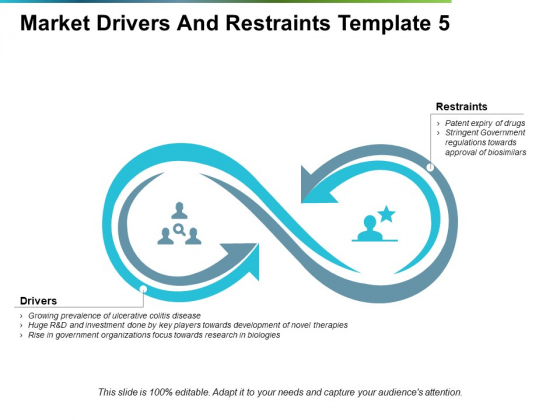 Market Drivers And Restraints Ppt PowerPoint Presentation Show Market Drivers And Restraints Ppt PowerPoint Presentation Show