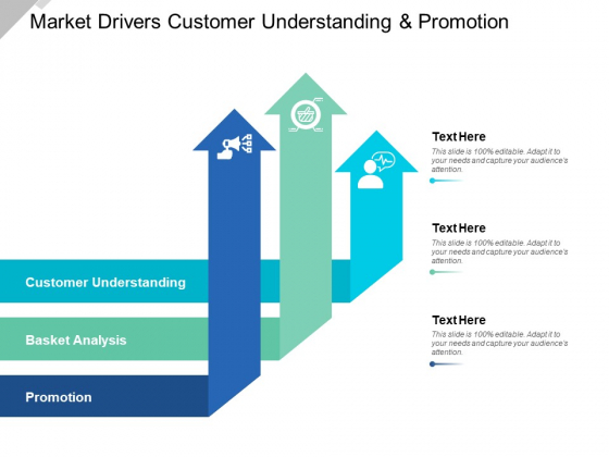 Market Drivers Customer Understanding And Promotion Ppt Powerpoint Presentation Ideas Slide Portrait
