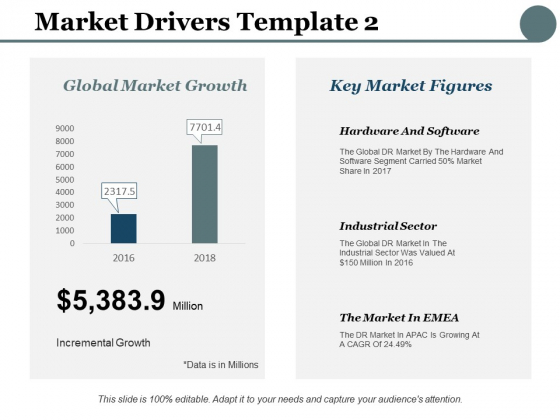 Market Drivers Global Market Growth Ppt PowerPoint Presentation Slides Icons