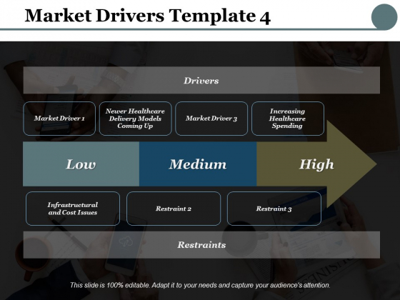 Market Drivers Restraints Ppt PowerPoint Presentation Model Clipart Images