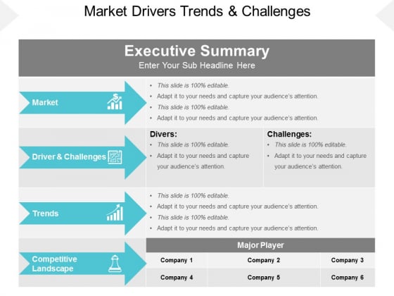 Market Drivers Trends And Challenges Ppt PowerPoint Presentation Layouts Layout