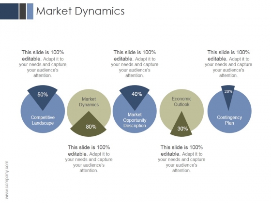 Market Dynamics Ppt PowerPoint Presentation Influencers
