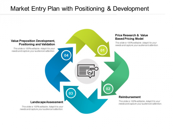 Market Entry Plan With Positioning And Development Ppt PowerPoint Presentation Outline Example