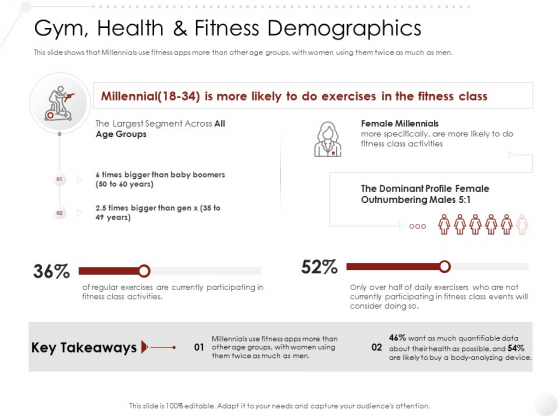 Market Entry Strategy Clubs Industry Gym Health Fitness Demographics Introduction PDF