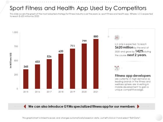 Market Entry Strategy Gym Clubs Industry Sport Fitness And Health App Used By Competitors Themes PDF Market Entry Strategy Gym Clubs Industry Sport Fitness And Health App Used By Competitors Themes PDF