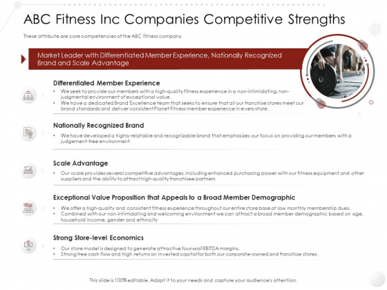 Market Entry Strategy Gym Health Clubs Industry ABC Fitness Inc Companies Competitive Strengths Themes PDF