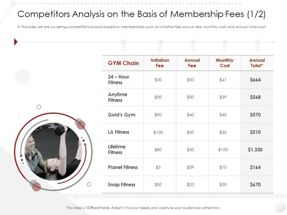 Market Entry Strategy Gym Health Fitness Clubs Industry Competitors Analysis On Basis Membership Fees Initiation Cost Template PDF Market Entry Strategy Gym Health Fitness Clubs Industry Competitors Analysis On Basis Membership Fees Initiation Cost Template PDF
