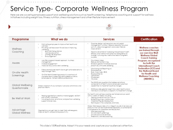 Market Entry Strategy Gym Health Fitness Clubs Industry Service Type Corporate Wellness Program Portrait PDF Market Entry Strategy Gym Health Fitness Clubs Industry Service Type Corporate Wellness Program Portrait PDF