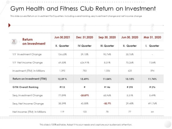 Market Entry Strategy In Industry Gym Health And Fitness Club Return On Investment Themes PDF Market Entry Strategy In Industry Gym Health And Fitness Club Return On Investment Themes PDF