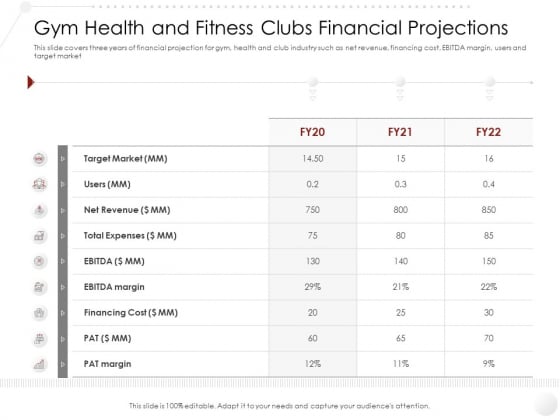 Market Entry Strategy Industry Gym Health And Fitness Clubs Financial Projections Information PDF Market Entry Strategy Industry Gym Health And Fitness Clubs Financial Projections Information PDF