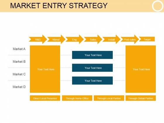 Market Entry Strategy Ppt PowerPoint Presentation Backgrounds