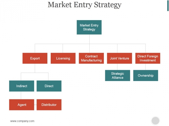 Market Entry Strategy Ppt PowerPoint Presentation Inspiration Market Entry Strategy Ppt PowerPoint Presentation Inspiration