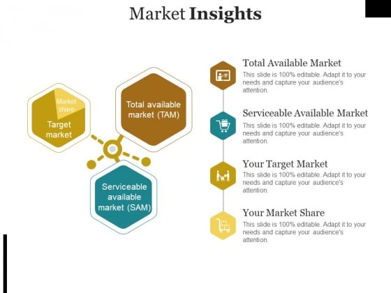 Market Insights Template Ppt PowerPoint Presentation Summary Example Market Insights Template Ppt PowerPoint Presentation Summary Example