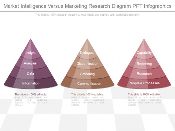 Market Intelligence Versus Marketing Research Diagram Ppt Infographics Market Intelligence Versus Marketing Research Diagram Ppt Infographics