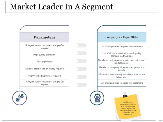 Market Leader In A Segment Ppt PowerPoint Presentation Gallery Good