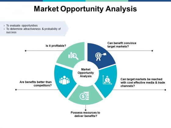 Market Opportunity Analysis Ppt PowerPoint Presentation Pictures ...
