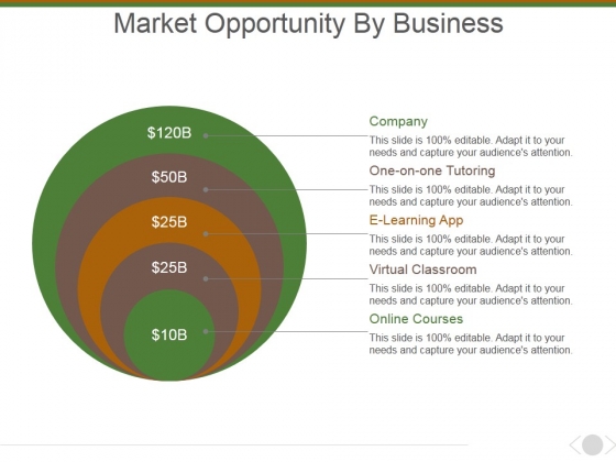Market Opportunity By Business Ppt PowerPoint Presentation Outline Deck Market Opportunity By Business Ppt PowerPoint Presentation Outline Deck