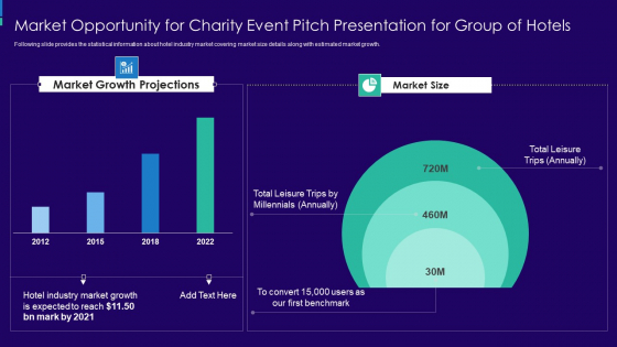 Market Opportunity For Charity Event Pitch Presentation For Group Of Hotels Introduction PDF