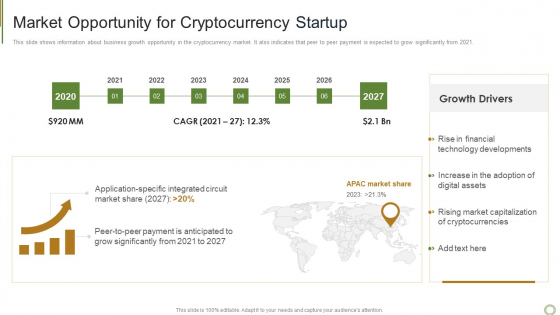 Market Opportunity For Cryptocurrency Startup Structure PDF