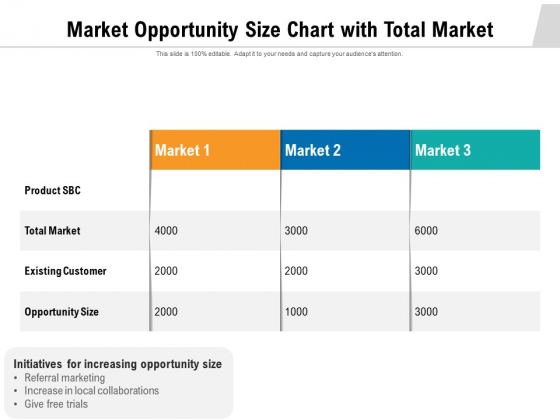 Market Opportunity Size Chart With Total Market Ppt PowerPoint Presentation Infographics Maker PDF Market Opportunity Size Chart With Total Market Ppt PowerPoint Presentation Infographics Maker PDF