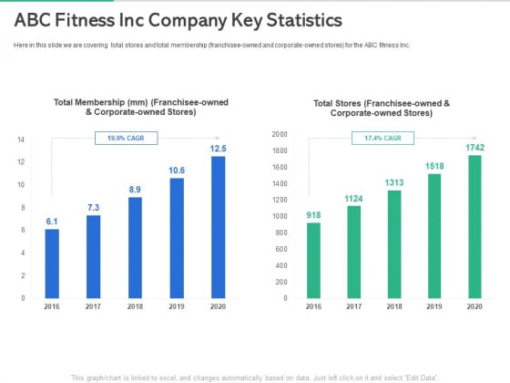 Market Overview Fitness Industry Abc Fitness Inc Company Key Statistics Infographics PDF Market Overview Fitness Industry Abc Fitness Inc Company Key Statistics Infographics PDF