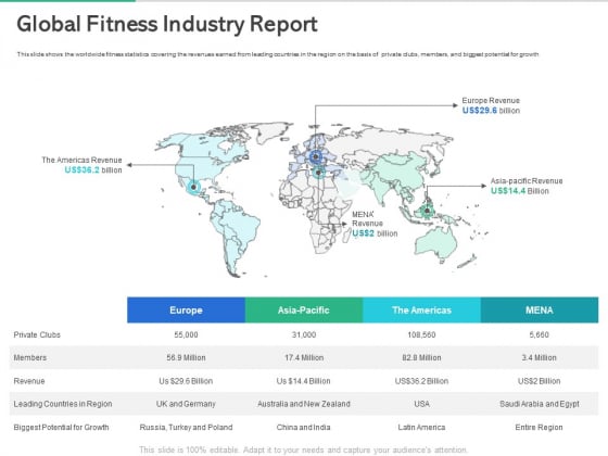 Market Overview Fitness Industry Global Fitness Industry Report Ppt Show Shapes PDF Market Overview Fitness Industry Global Fitness Industry Report Ppt Show Shapes PDF
