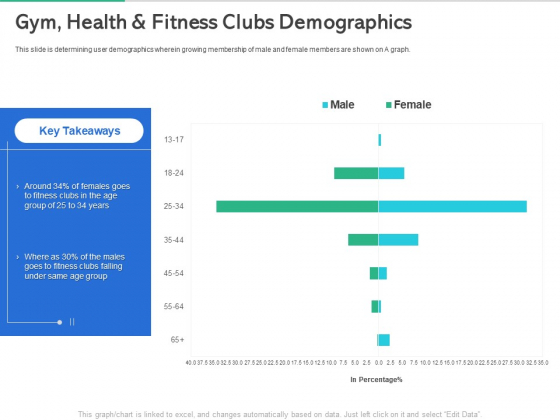 Market Overview Fitness Industry Gym Health And Fitness Clubs Demographics Introduction PDF