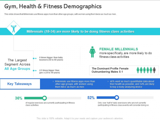 Market Overview Fitness Industry Gym Health And Fitness Demographics Inspiration PDF