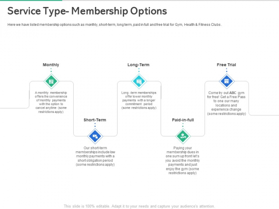 Market Overview Fitness Industry Service Type Membership Options Ppt Model Templates PDF