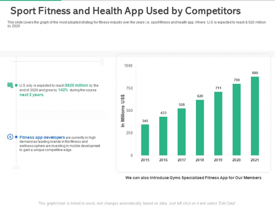 Market Overview Fitness Industry Sport Fitness And Health App Used By Competitors Themes PDF
