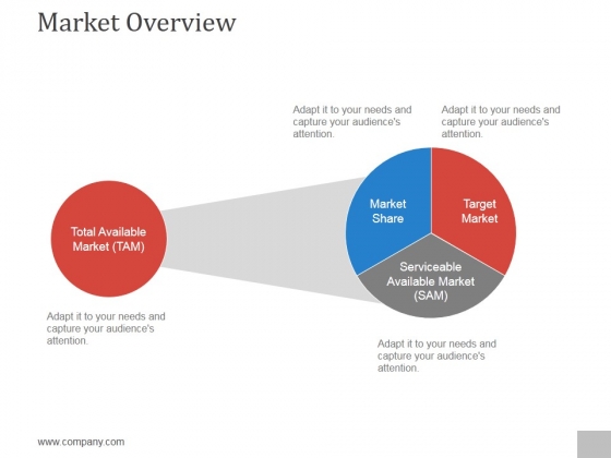 Market Overview Ppt PowerPoint Presentation Layouts Market Overview Ppt PowerPoint Presentation Layouts