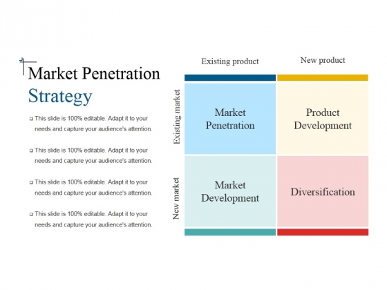 example of market penetration pricing strategy