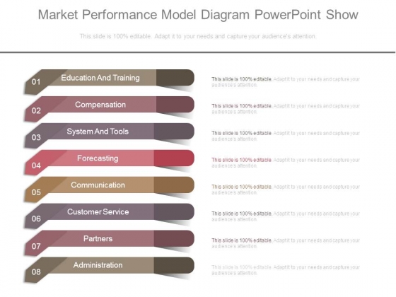 Market Performance Model Diagram Powerpoint Show Market Performance Model Diagram Powerpoint Show