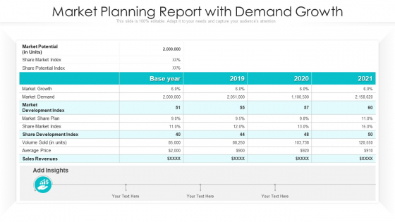 Market Planning Report With Demand Growth Ppt Infographics PDF Market Planning Report With Demand Growth Ppt Infographics PDF