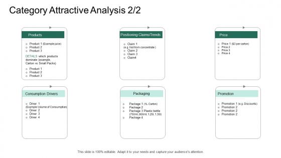 Market Potential Analysis Category Attractive Analysis Promotion Ppt Inspiration Styles PDF Market Potential Analysis Category Attractive Analysis Promotion Ppt Inspiration Styles PDF