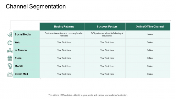 Market Potential Analysis Channel Segmentation Ppt Summary Rules PDF