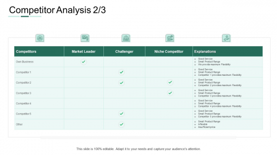 Market Potential Analysis Competitor Analysis Business Ppt Portfolio Vector PDF Market Potential Analysis Competitor Analysis Business Ppt Portfolio Vector PDF
