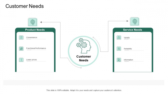 Market Potential Analysis Customer Needs Ppt Show File Formats PDF Market Potential Analysis Customer Needs Ppt Show File Formats PDF