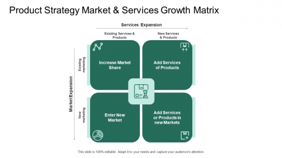 Market Potential Analysis Product Strategy Market And Services Growth Matrix Ppt Layouts Examples PDF Market Potential Analysis Product Strategy Market And Services Growth Matrix Ppt Layouts Examples PDF