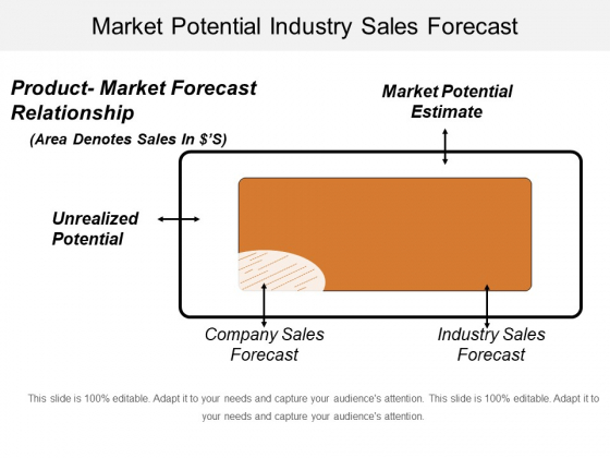 Market Potential Industry Sales Forecast Ppt PowerPoint Presentation Show Example Market Potential Industry Sales Forecast Ppt PowerPoint Presentation Show Example