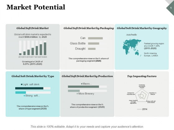 Market_Potential_Ppt_PowerPoint_Presentation_File_Shapes_Slide_1